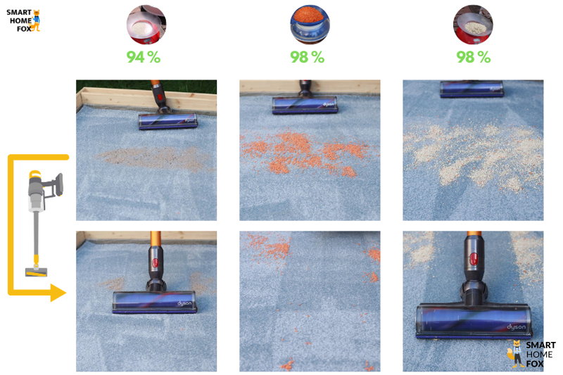 Dyson V8 avant/après test sur tapis à poils longs